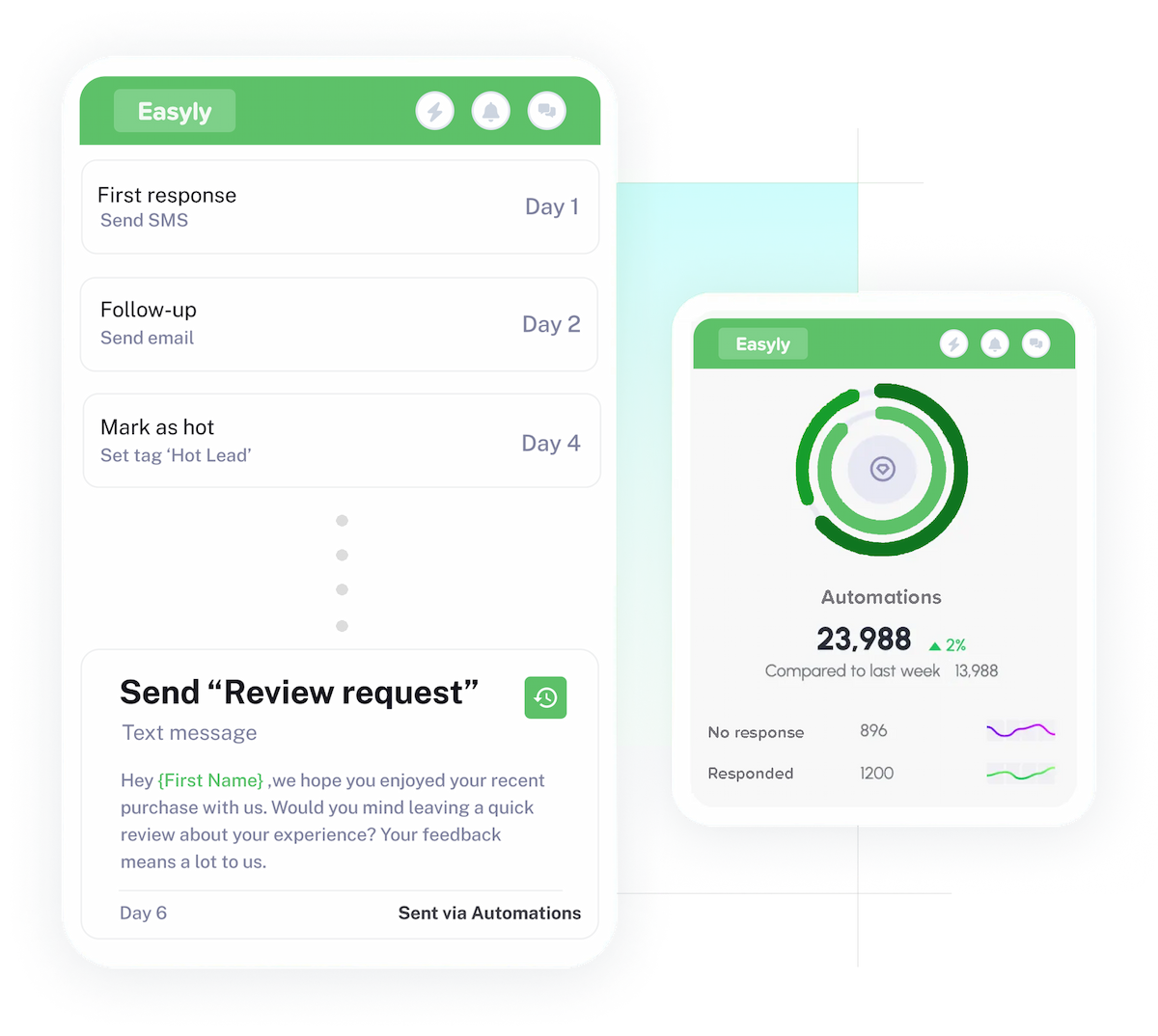 Automations process example