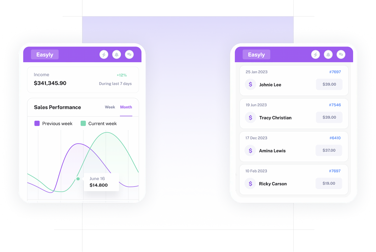 Easyly sales process